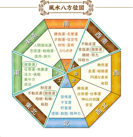 風水健康|家族が健康になる風水！部屋別の対策まとめ 